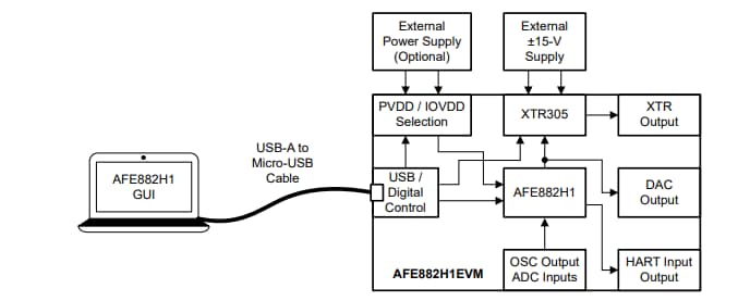Applikations-Schaltungsdiagramm - Texas Instruments AFE882H1EVM Evaluierungsmodul